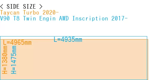 #Taycan Turbo 2020- + V90 T8 Twin Engin AWD Inscription 2017-
